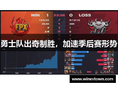 勇士队出奇制胜，加速季后赛形势