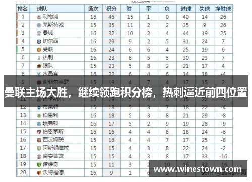 曼联主场大胜，继续领跑积分榜，热刺逼近前四位置