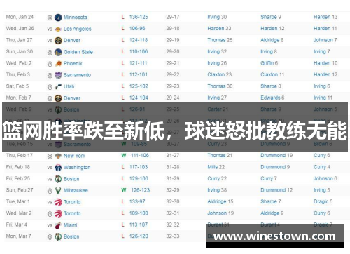 篮网胜率跌至新低，球迷怒批教练无能